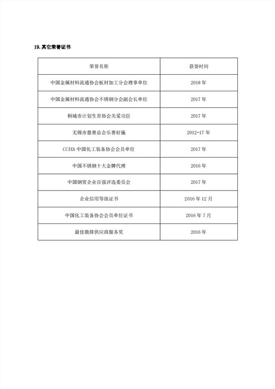 附件1：江蘇省研究生工作站申報(bào)表（企業(yè)填報(bào)）(第二版）(1)_23