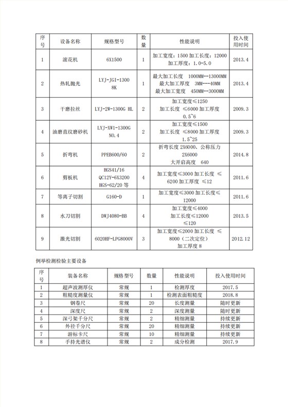 附件1：江蘇省研究生工作站申報(bào)表（企業(yè)填報(bào)）(第二版）(1)_26