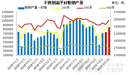 60000噸說減就減，工廠“無米下鍋”，減產(chǎn)應(yīng)對