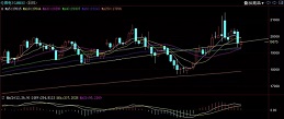 期貨|| 倫鎳關(guān)注19300支撐，不銹鋼多空博弈激烈